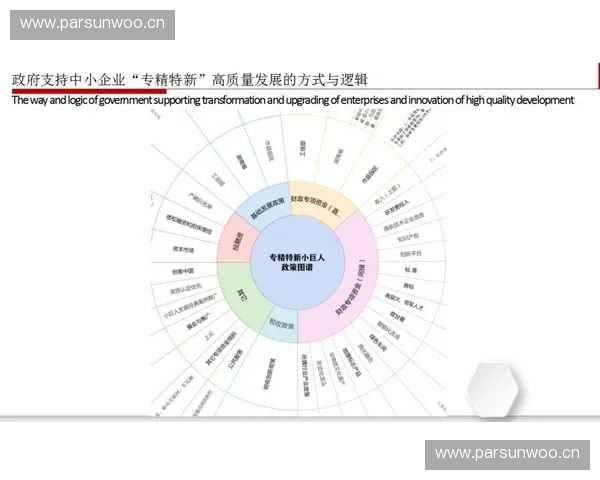 体育产业创新创业生态构建与高质量发展路径协同机制与实践探索