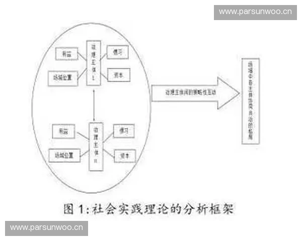 构建协同共治格局下体育多元治理现代化路径研究与实践探索创新模式