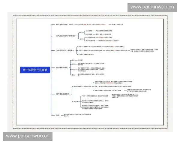 创新驱动下的体育产品设计与用户体验优化研究探索 创新驱动下的体育产品设计与用户体验优化研究探索